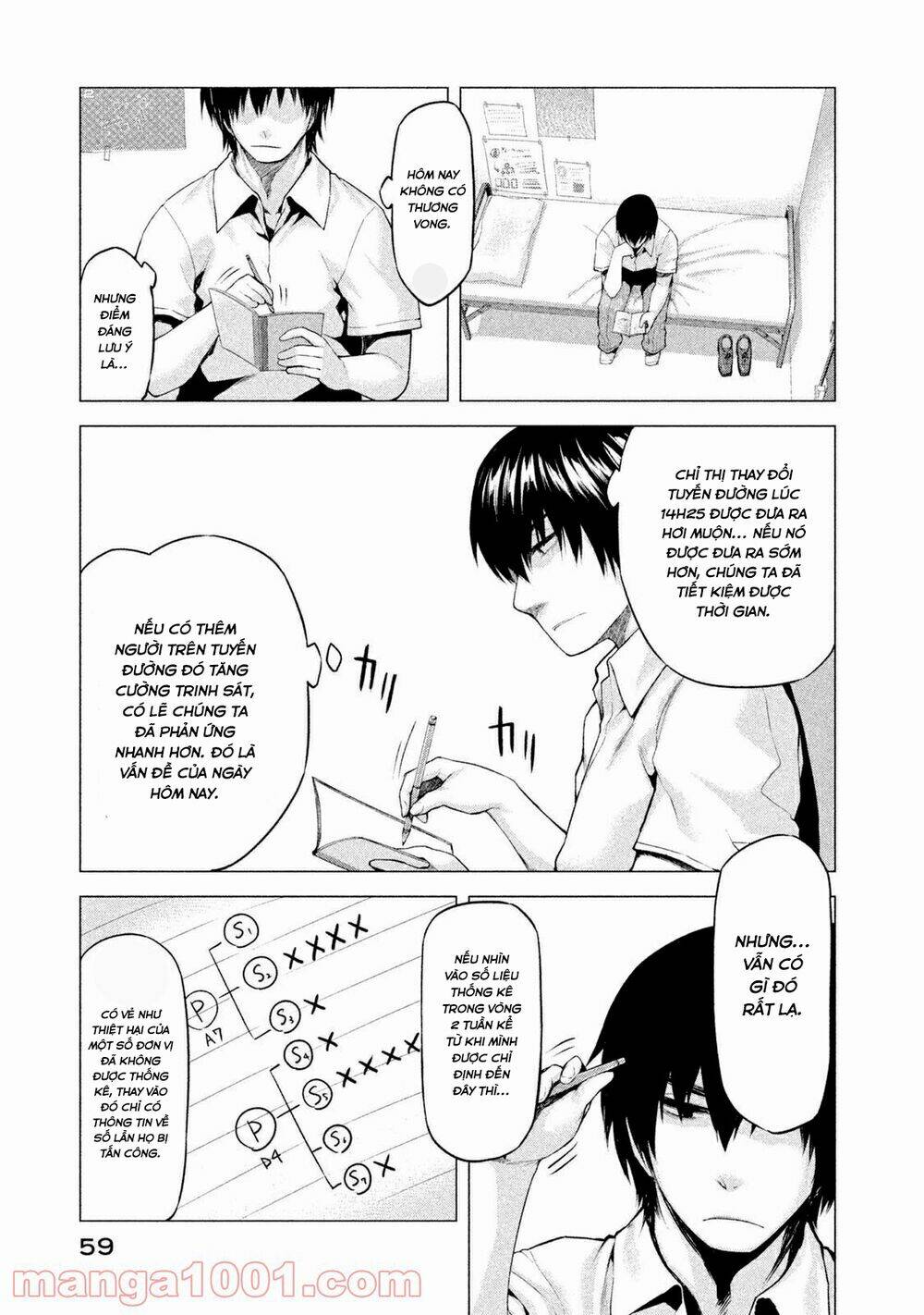 Marginal Operation - Chap 7